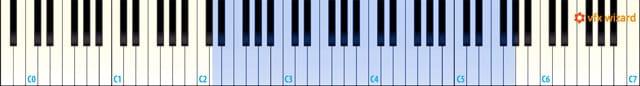 L'estensione del Clarinetto