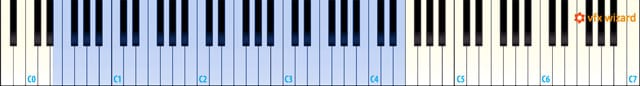 L'estensione di note del Trombone