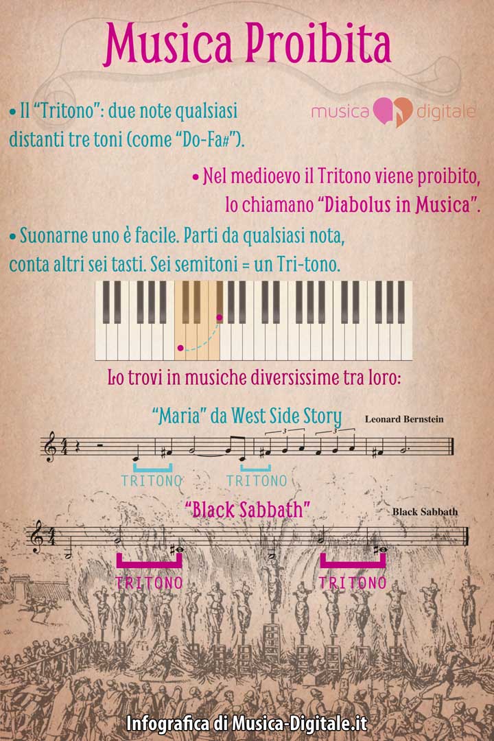 Infografica Tritono Diavolo in Musica
