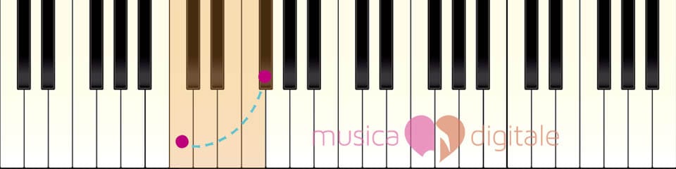 Tastiera pianoforte schema distanza tre toni