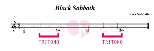 Tritono Black Sabbath Musica Horror